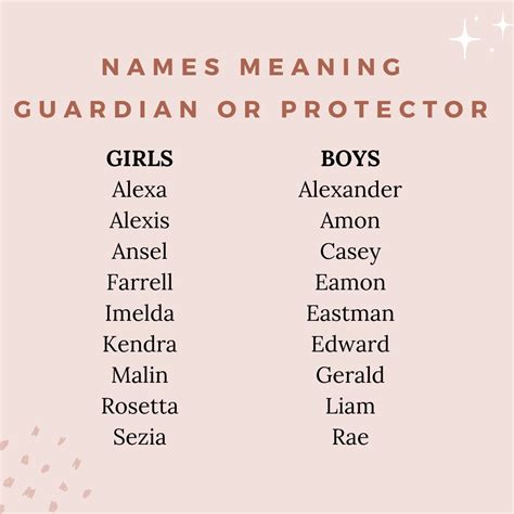 Guardian Names: 100 Fearless Protector Baby Names - The Mummy Bubble