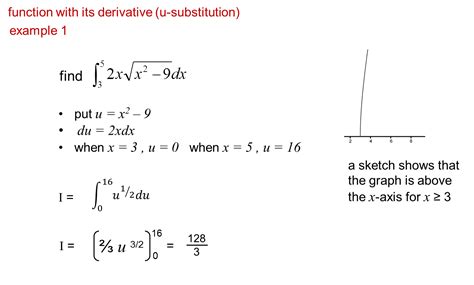 U Substitution Examples 的图像结果