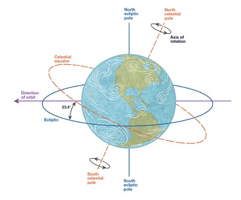 The Kepler-SEP Mission: Harvesting the South Ecliptic Pole large-amplitude variables with Kepler