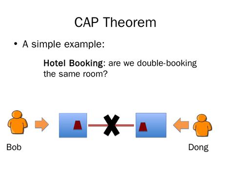 Kuvatulokset haulle cap theorem