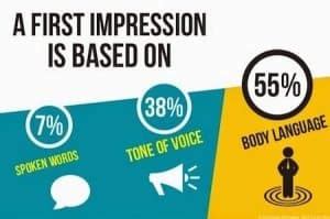 Image result for Body Language Customer Service