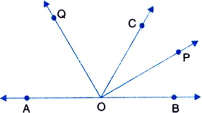 In figure, if AOB is a line, OP bisects ∠BOC and OQ bisects ∠AOC, show ...