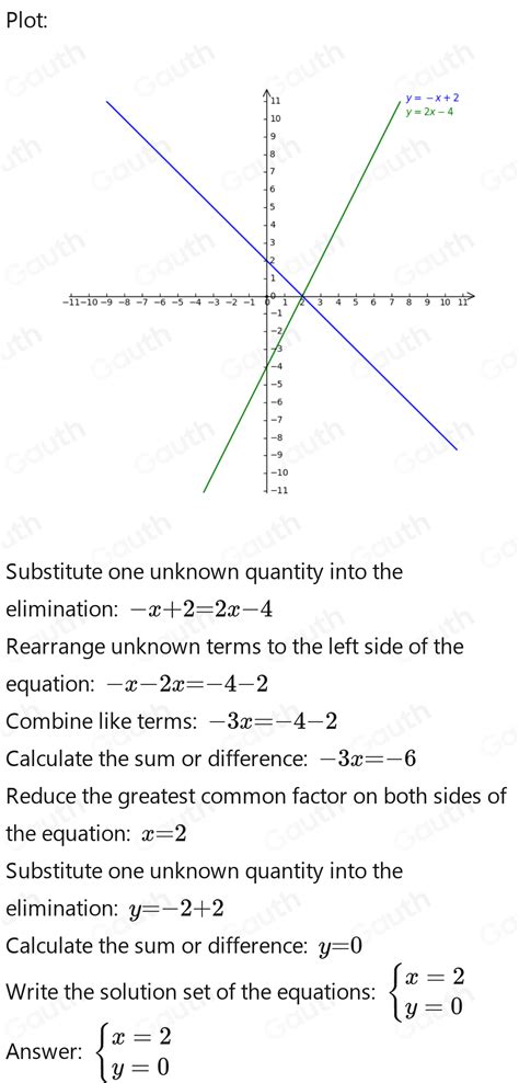 Solved: Solve the following system of equations graphically on the set ...