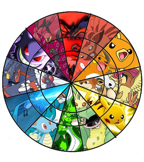 Pokemon Color Wheel