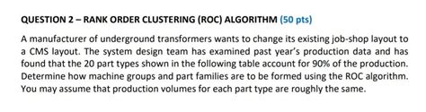 Image result for Rank Order Clustering Roc Algorithm