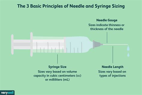 Injection Syringe Needle 的图像结果