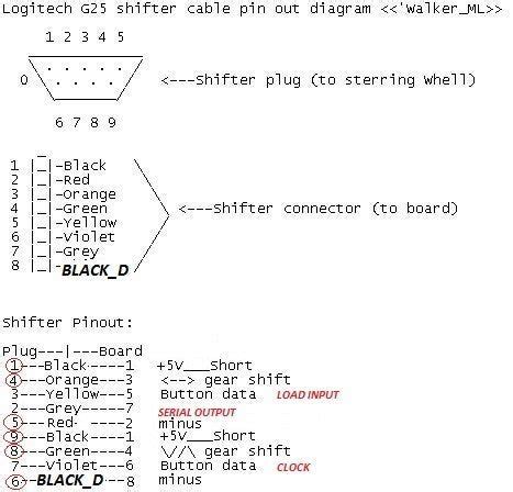 Image result for Ggh252lan Script