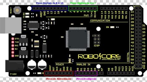 Arduino Hardware/Software Microcontroller 的图像结果