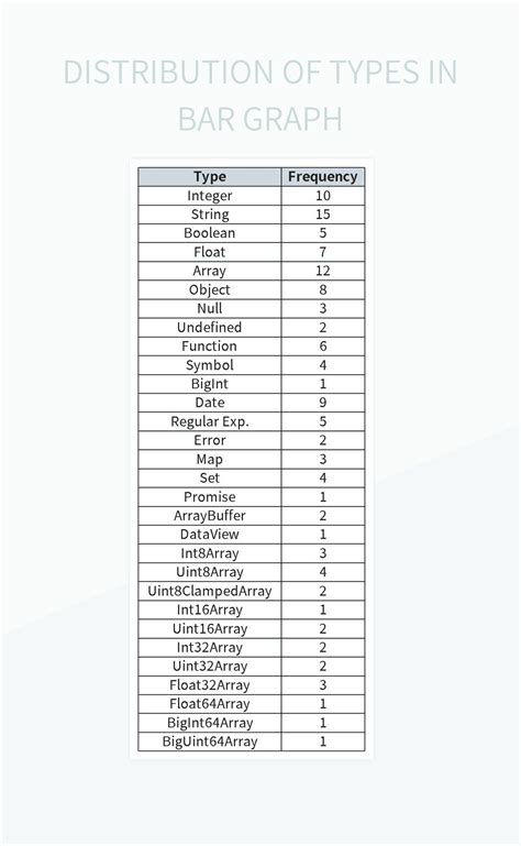 Bar Graph Distribution Shapes 的图像结果