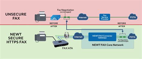 Image result for Explain How a Fax Machine Works