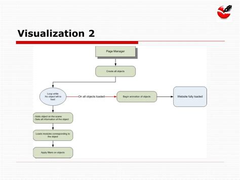 Image result for How to Use Void Visualizer