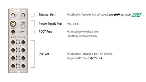 ADIO Series - Remote I/O Boxes | Autonics (IN)