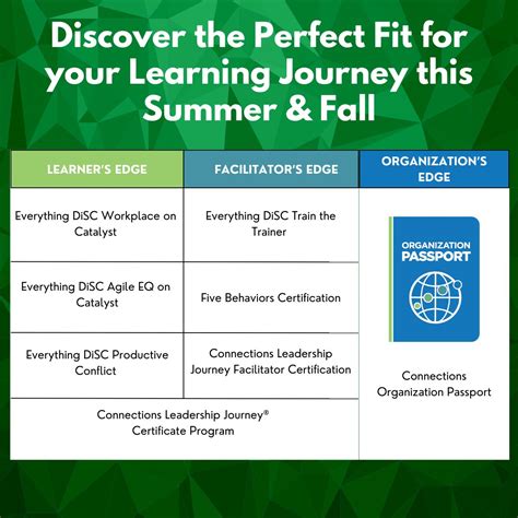 Earn HRPA credits with Learner Edge, Facilitator Edge, and Organization ...
