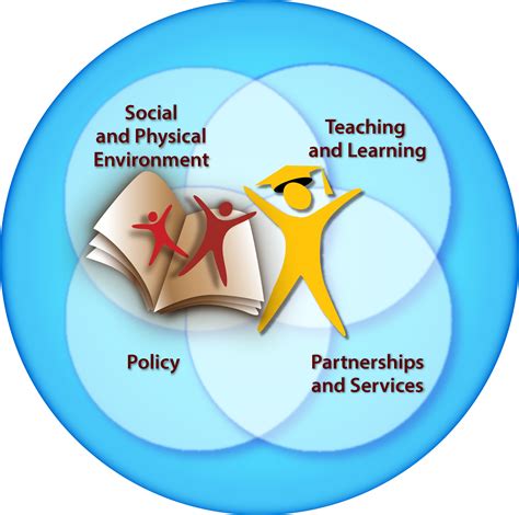 Comprehensive School Health Education Program 的图像结果