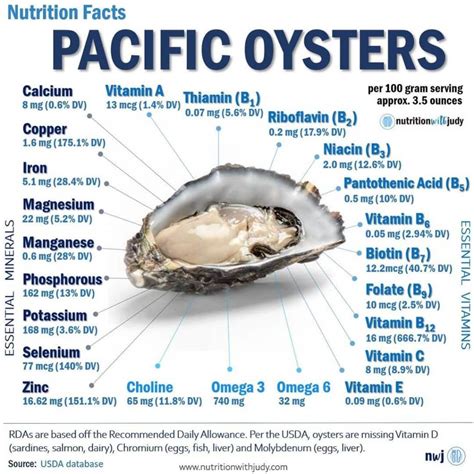 Nutritional Value Of Oysters: Why They Are Nature's Superfood