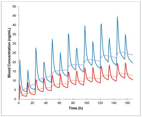 Image result for Tail Probability Generating Function