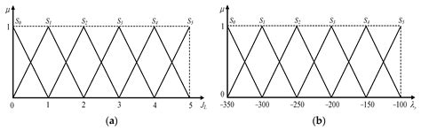 An Adaptive Torque Observer Based on Fuzzy Inference for Flexible Joint ...