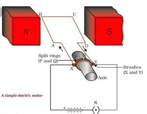 Draw a simple labelled diagram of the device you would use to transform ...