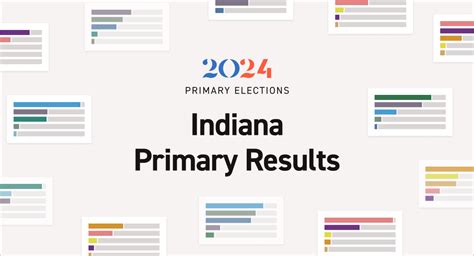 Indiana Poll Map 的图像结果