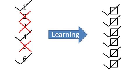 Catalign Innovation Consulting: Does “fail fast” contradict with “first ...