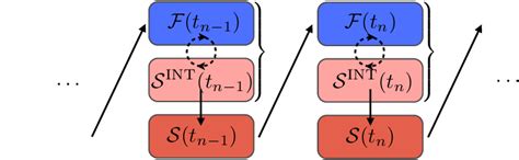 Algorithm Work 的图像结果
