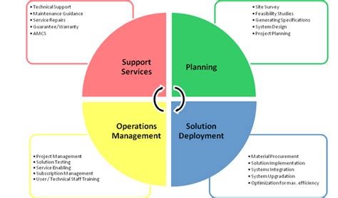 Services | Kromtek Systems