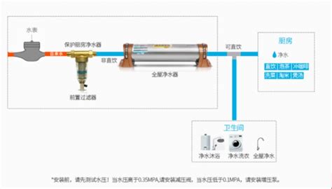 净水器工作原理全解析 一分钟看懂净水器工作原理