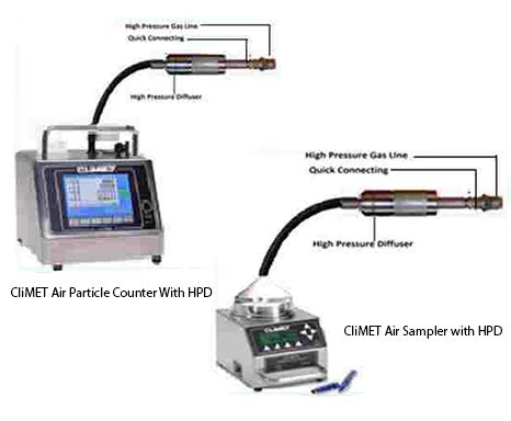 MTPL Testing Instruments