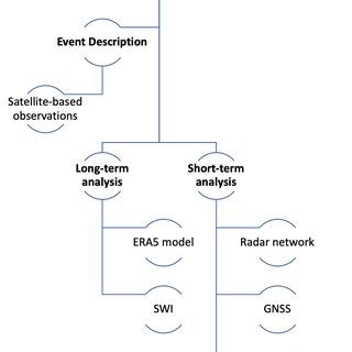 Concept Methodologies Examples 的图像结果