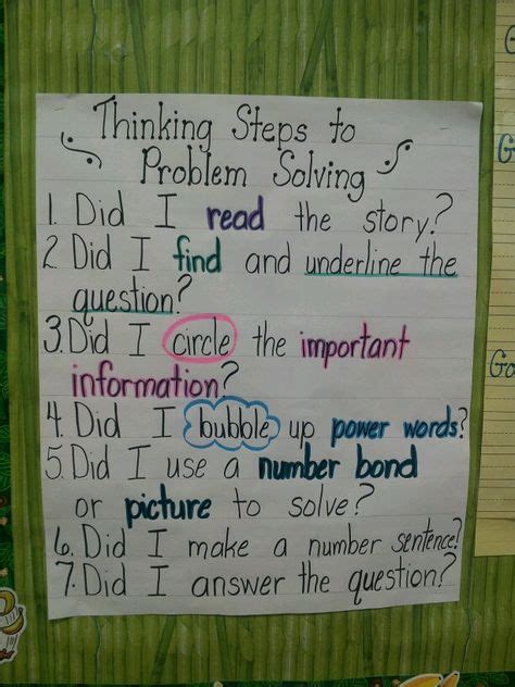 Image result for Sodas Method of Problem Solving Poster