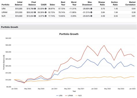 3 Best Uranium ETFs To Invest in Nuclear Energy in 2026