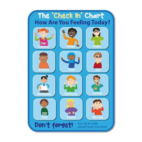 The 'Check In' Chart - How Are You Feeling Today?