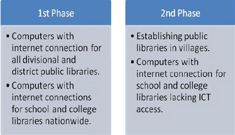 Image result for Information