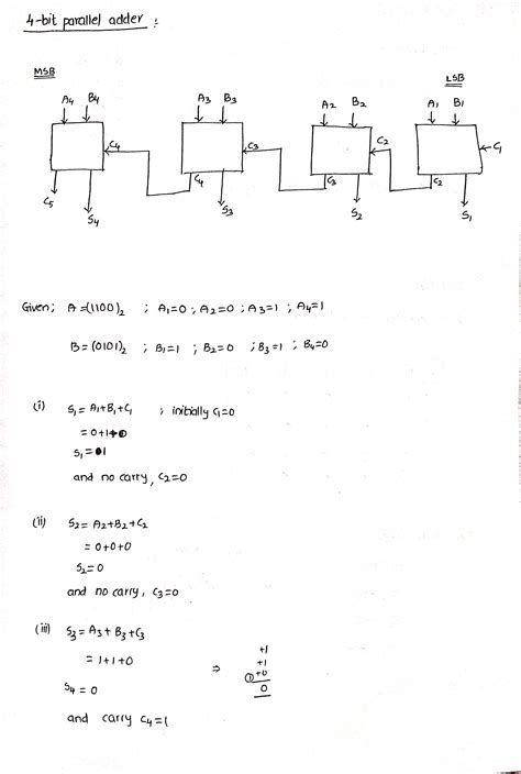 Image result for 4-Bit Adder Parallel