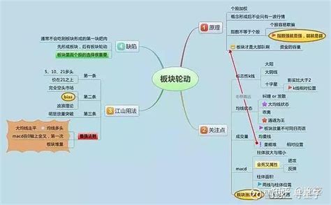 第二讲：中式《2560战法》精讲_2560战法_新浪博客