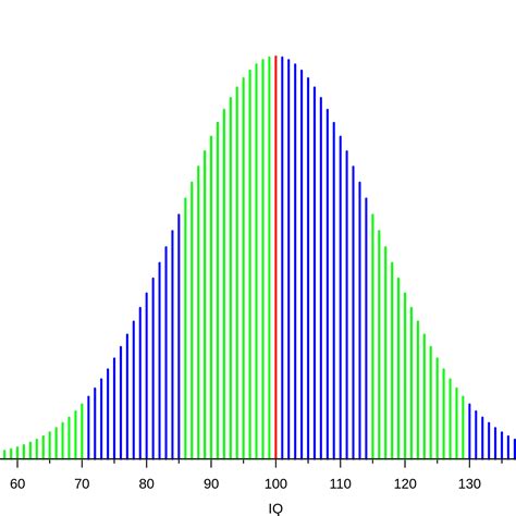 Iq Of Down Syndrome - Captions Hunter