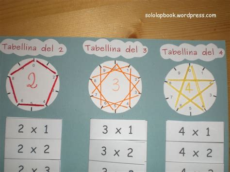 Le tabelline | Tabelline, Imparare le tabelline, Idee per l'insegnamento