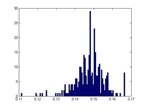 Color Histogram Program MATLAB 的图像结果