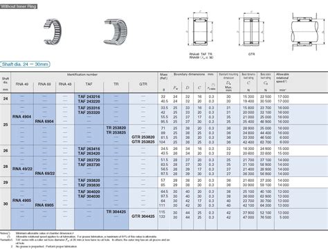 RNA49/68 | Needle Roller Bearing - Without Inner Ring, Machined, RNA49 ...