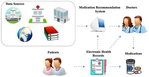Med-Tree: A Medical Ontology Tree Combined with the Graph Attention ...
