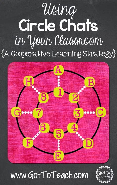 Cooperative Learning Strategies 的图像结果