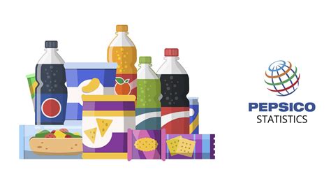 PepsiCo Statistics 2024 By Revenue, Demand and Facts
