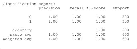 Image result for Performance Testing