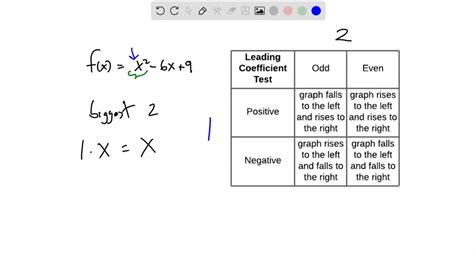 Leading Graph 的图像结果