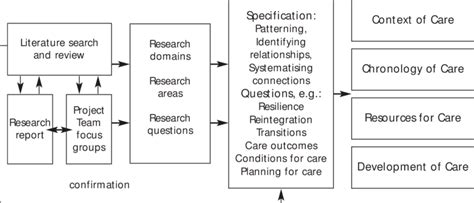 Strategy Development Process 的图像结果