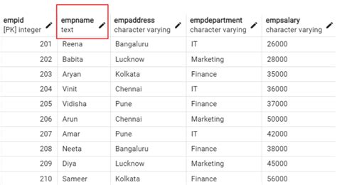 Image result for How to Change SQL Database Table Column Data Type Format
