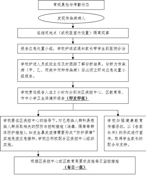 【新冠疫情应对】南京河西外国语学校传染病防控应急预案