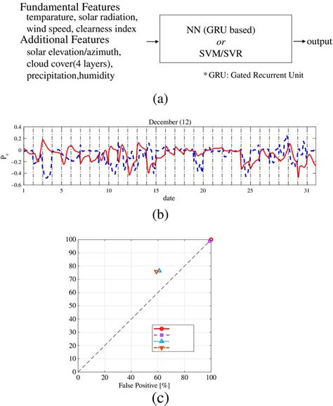 Image result for Computer Memory Pe Prediction