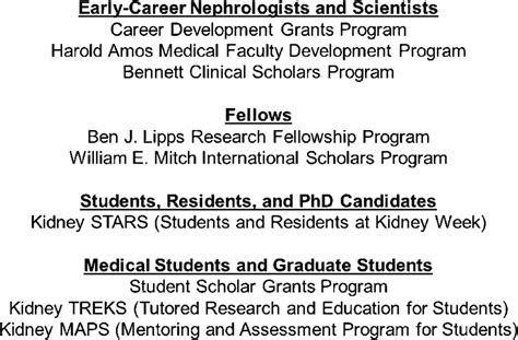 Image result for ASN Programs