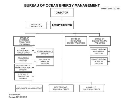 BOE Organization Chart 的图像结果